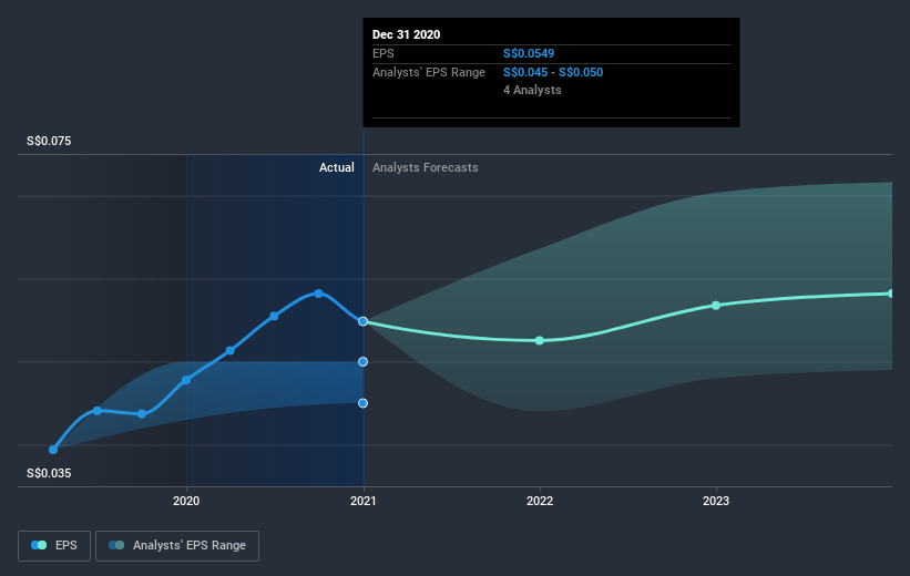 earnings-per-share-growth