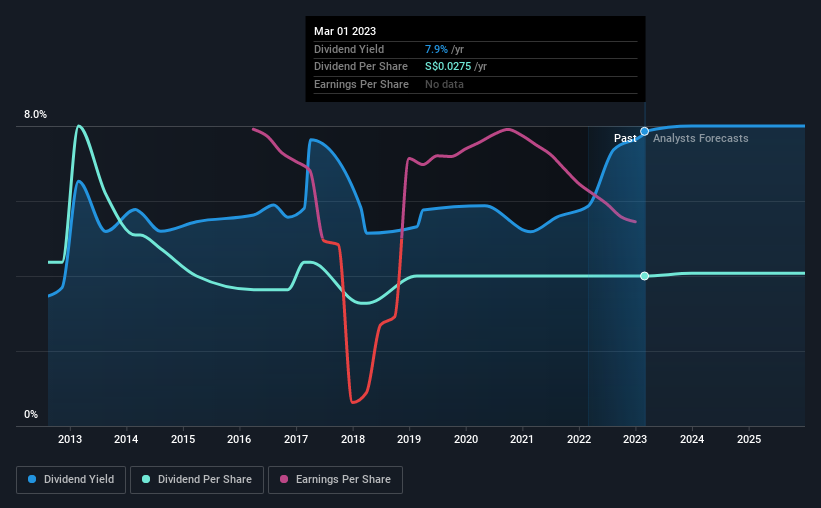 historic-dividend