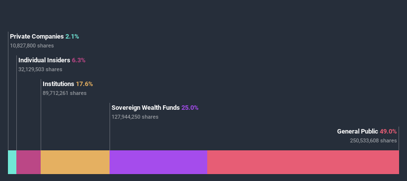 ownership-breakdown