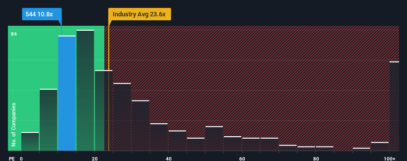 pe-multiple-vs-industry