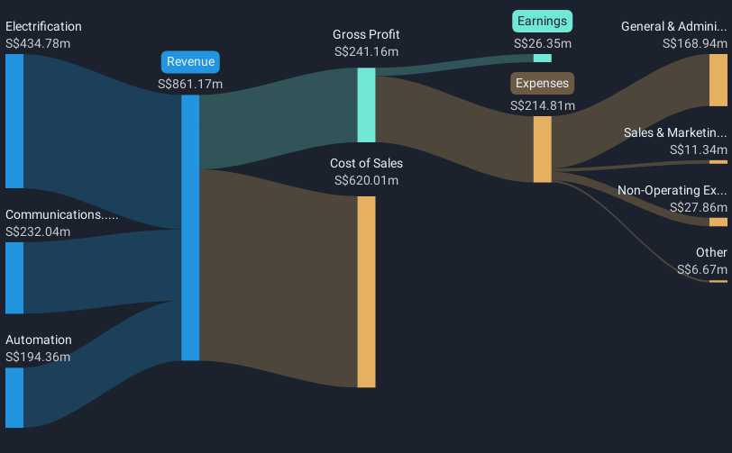 revenue-and-expenses-breakdown
