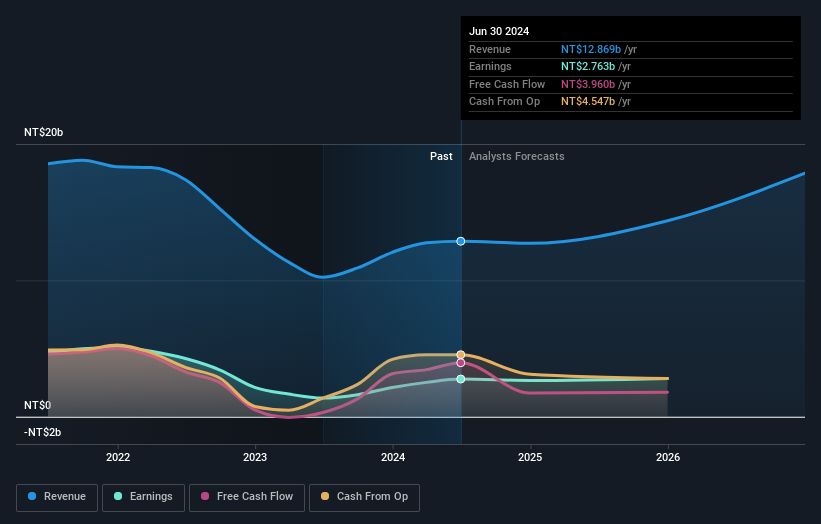 earnings-and-revenue-growth