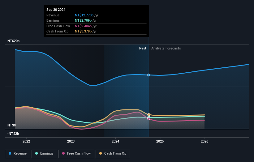 earnings-and-revenue-growth