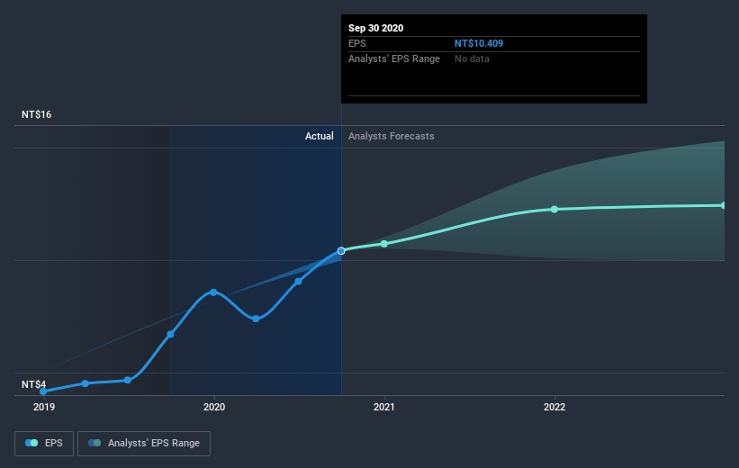 earnings-per-share-growth