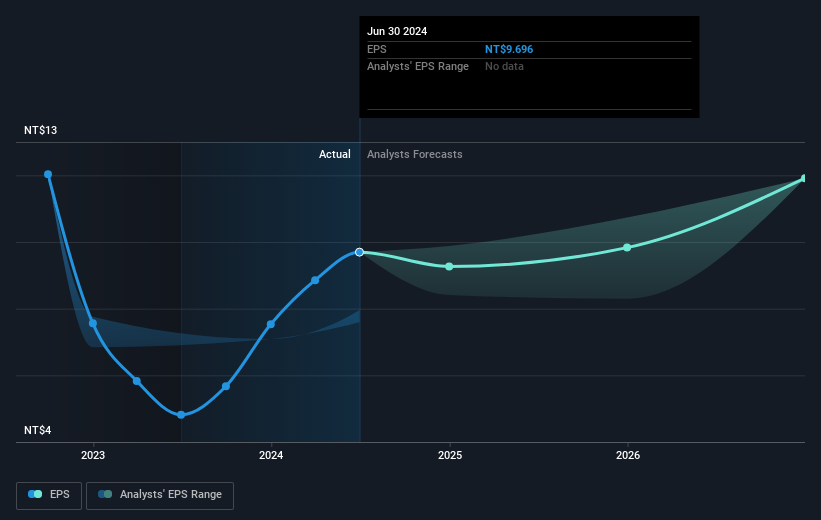 earnings-per-share-growth