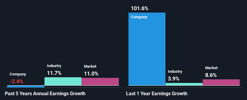 past-earnings-growth