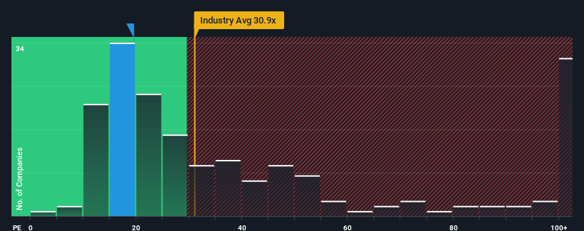 pe-multiple-vs-industry