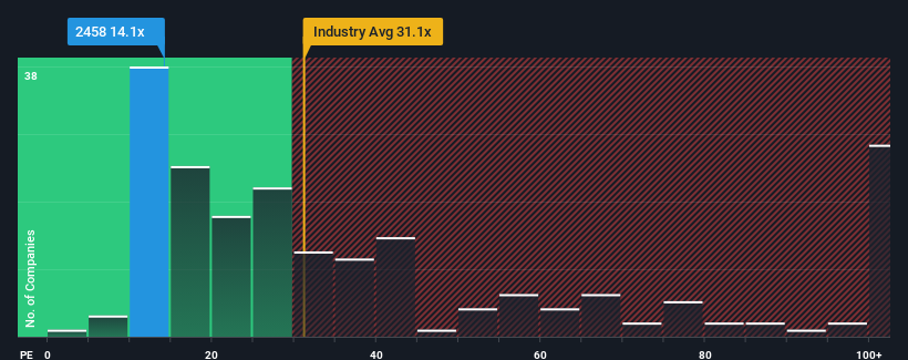 pe-multiple-vs-industry