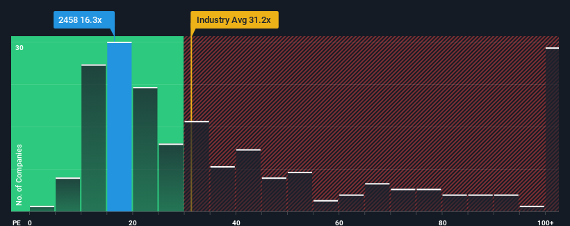 pe-multiple-vs-industry