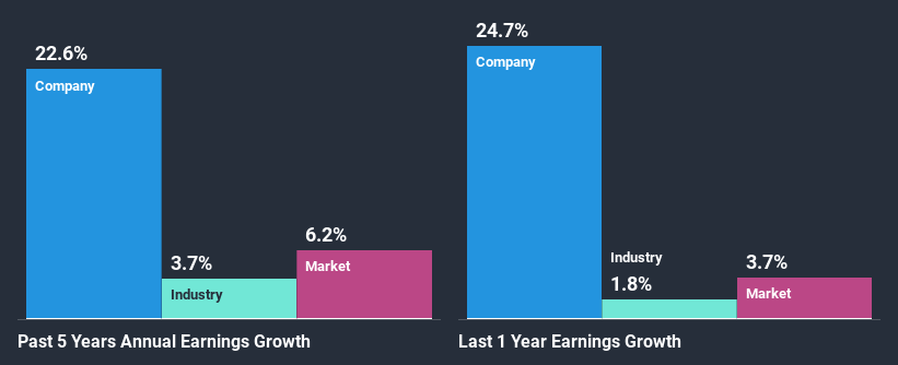 past-earnings-growth