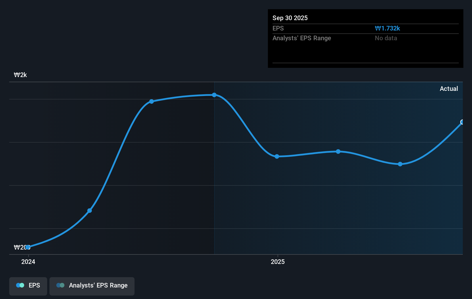 earnings-per-share-growth