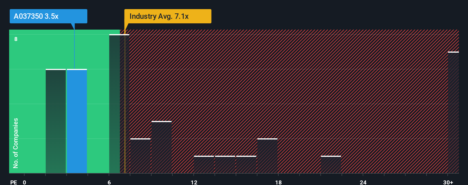 pe-multiple-vs-industry