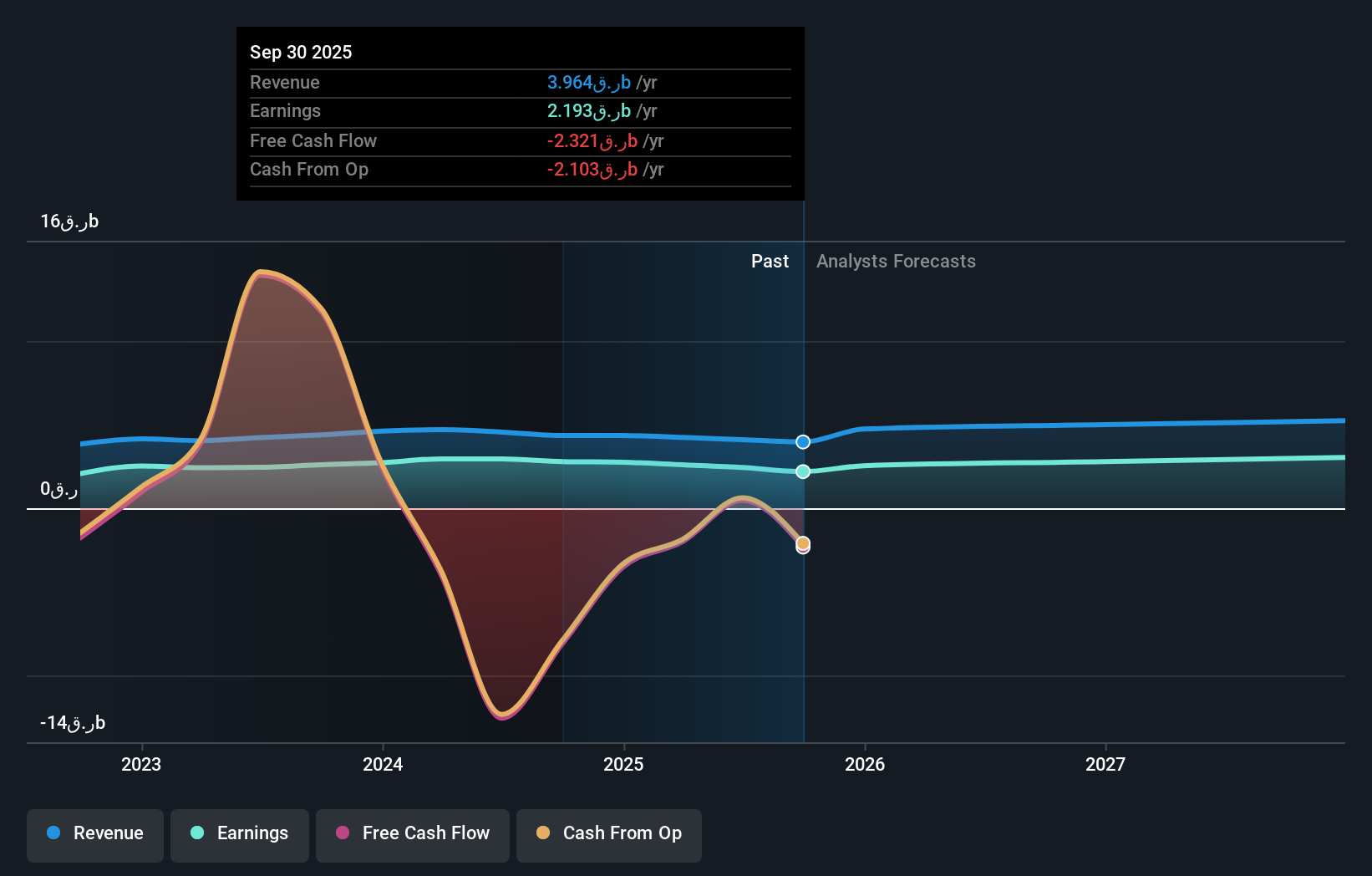 earnings-and-revenue-growth