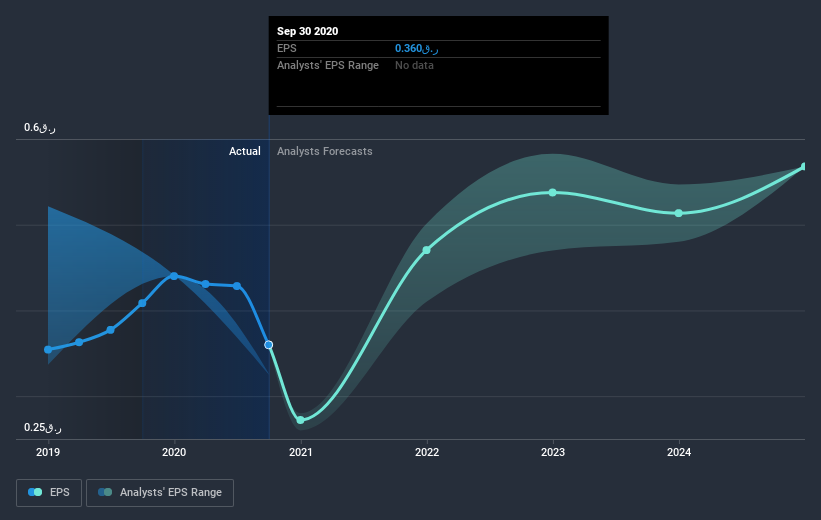 earnings-per-share-growth