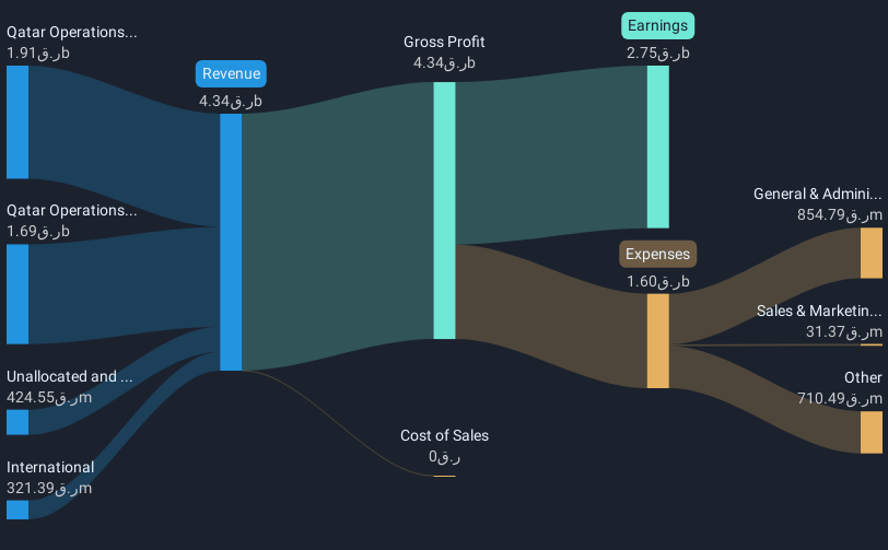 revenue-and-expenses-breakdown