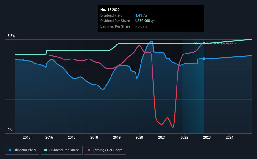 historic-dividend