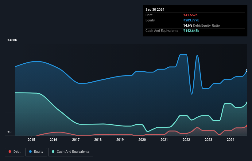 debt-equity-history-analysis