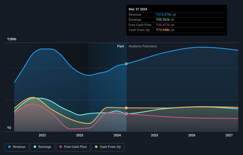 earnings-and-revenue-growth