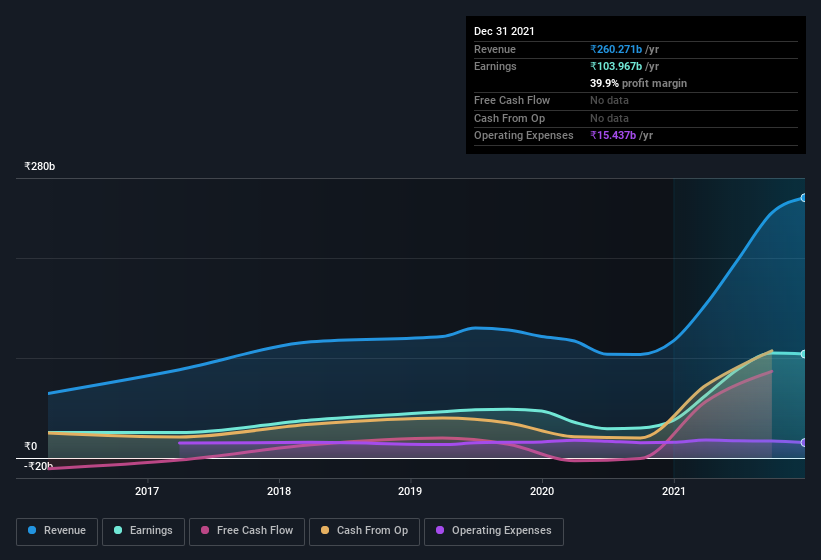 earnings-and-revenue-history