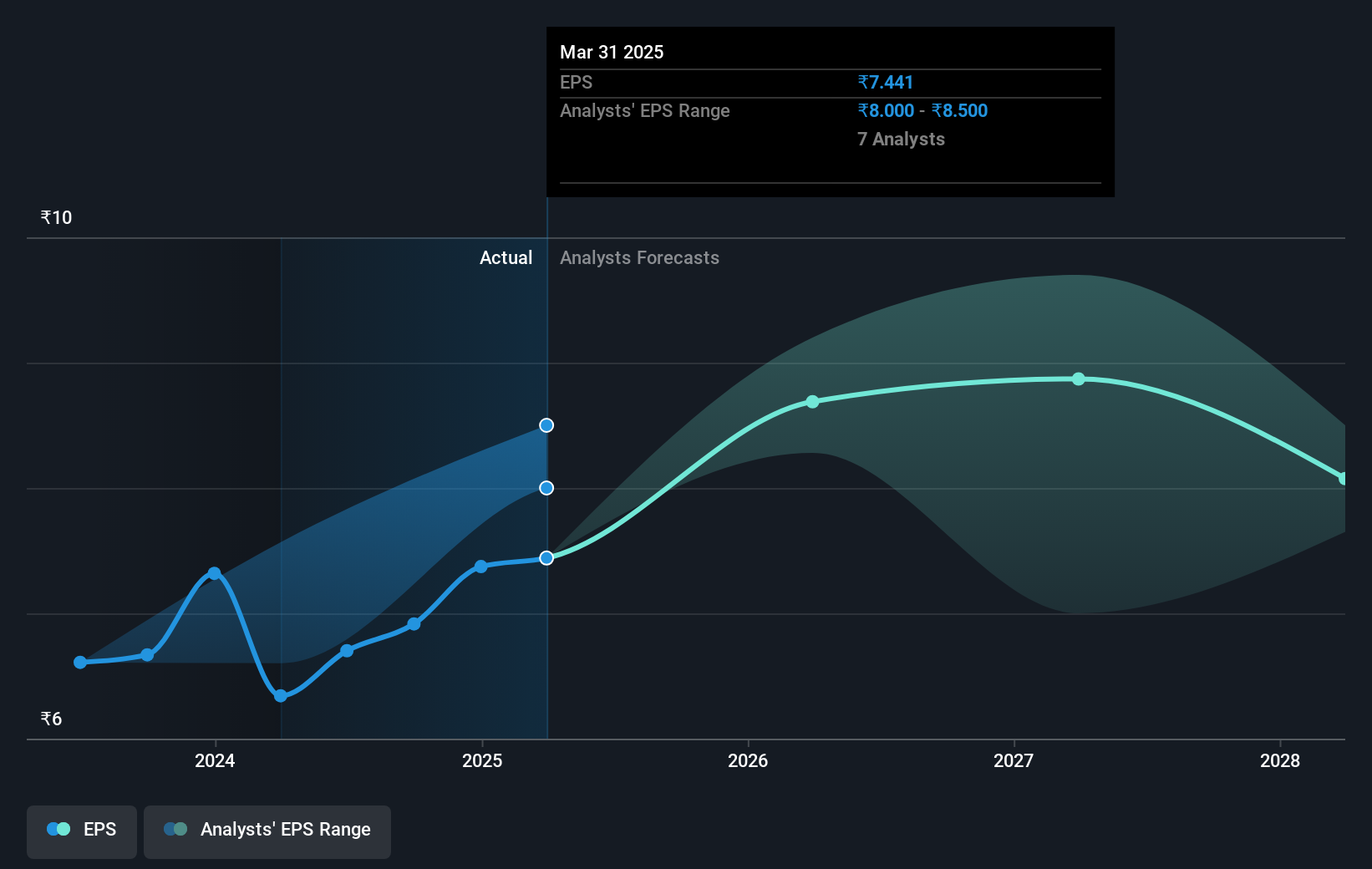 earnings-per-share-growth