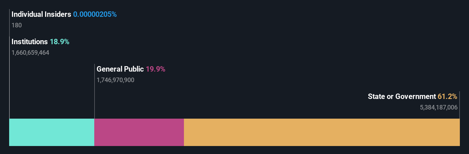 ownership-breakdown