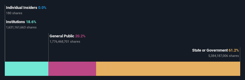 ownership-breakdown