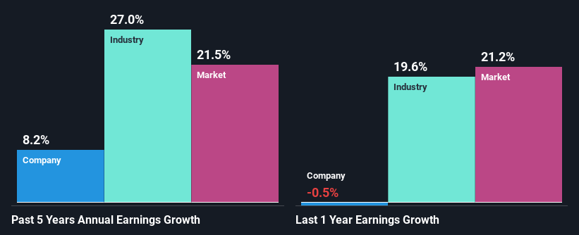 past-earnings-growth