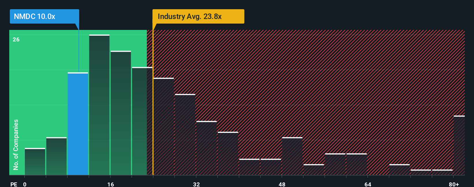 pe-multiple-vs-industry