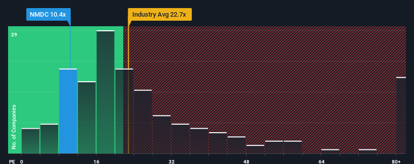 pe-multiple-vs-industry