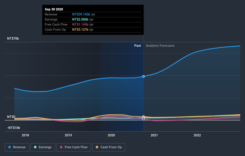 earnings-and-revenue-growth