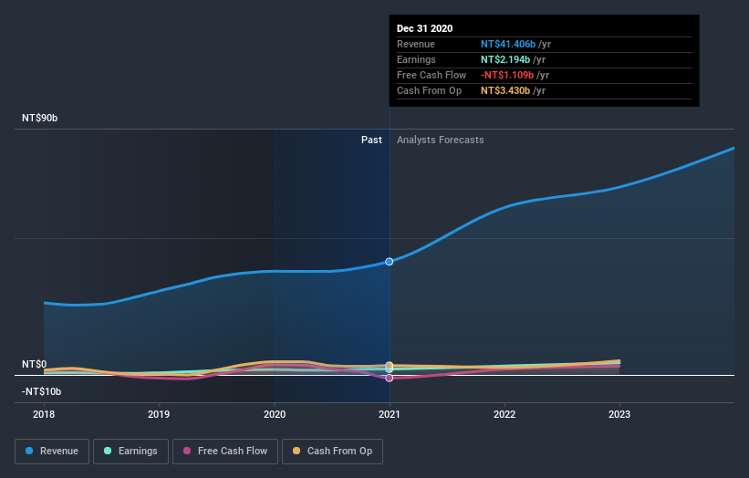 earnings-and-revenue-growth