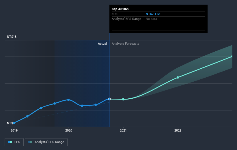 earnings-per-share-growth