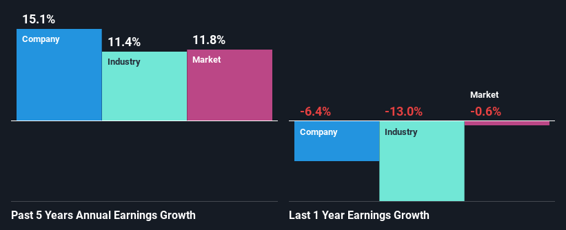 past-earnings-growth