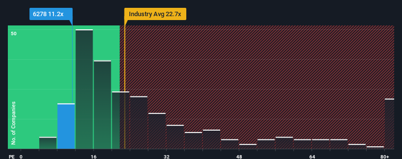 pe-multiple-vs-industry