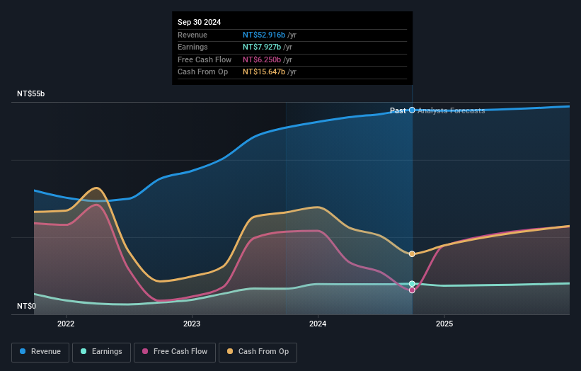 earnings-and-revenue-growth