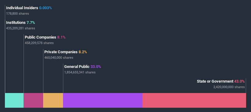 ownership-breakdown