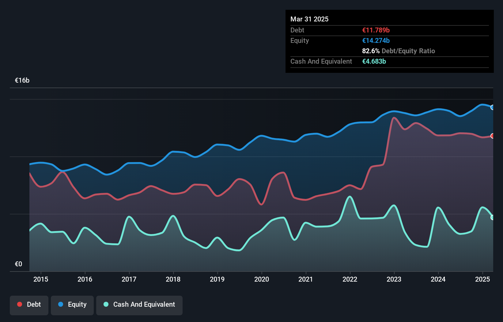 debt-equity-history-analysis