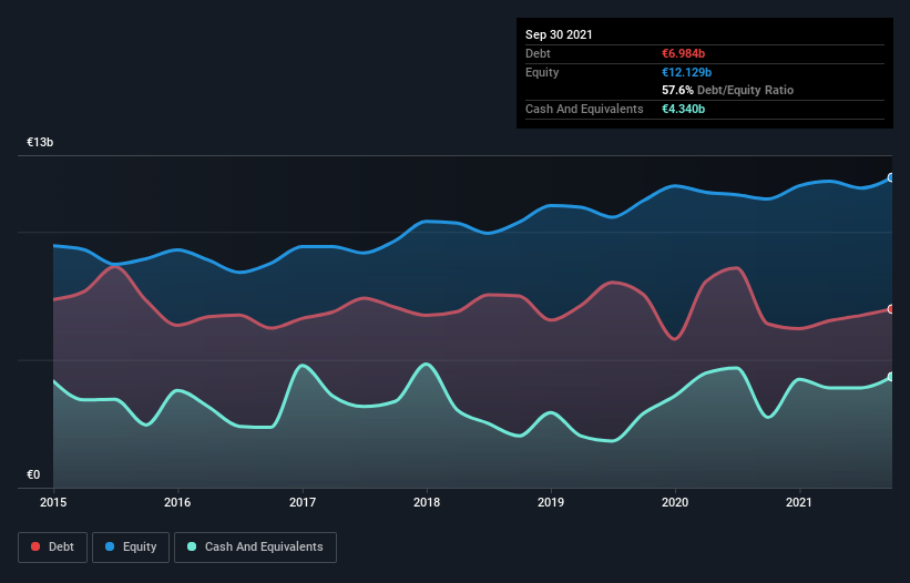 debt-equity-history-analysis