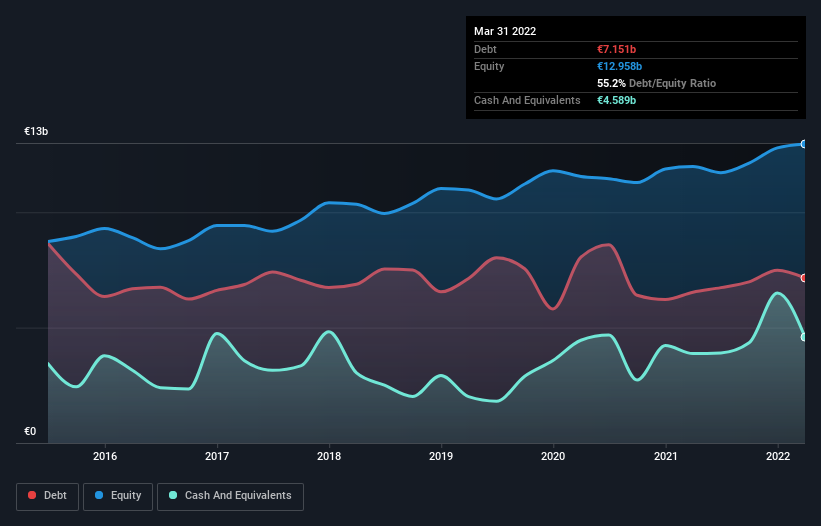 debt-equity-history-analysis