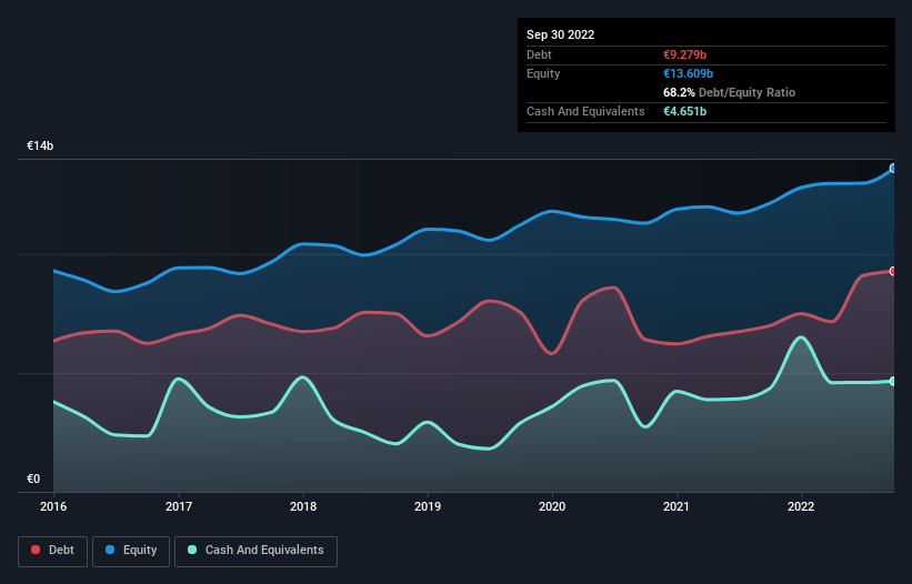 debt-equity-history-analysis