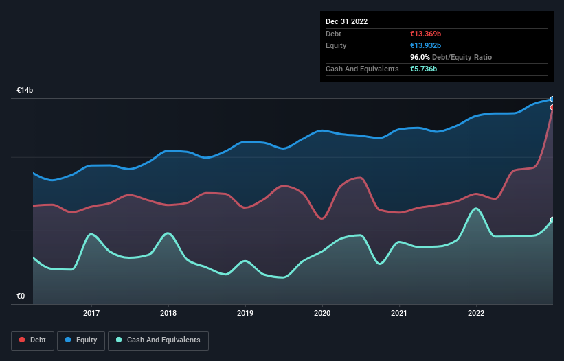 debt-equity-history-analysis