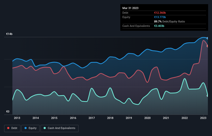 debt-equity-history-analysis