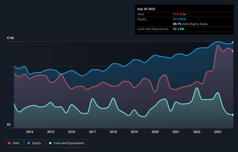 debt-equity-history-analysis