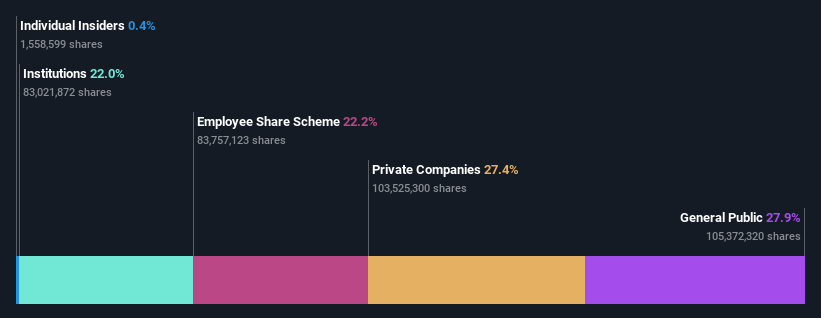 ownership-breakdown