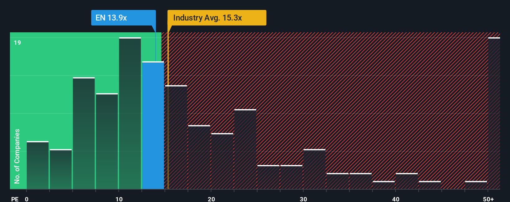 pe-multiple-vs-industry