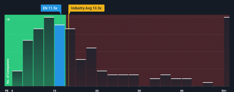 pe-multiple-vs-industry