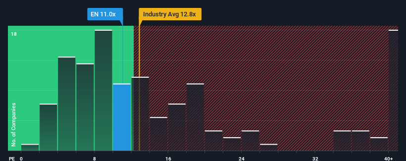 pe-multiple-vs-industry