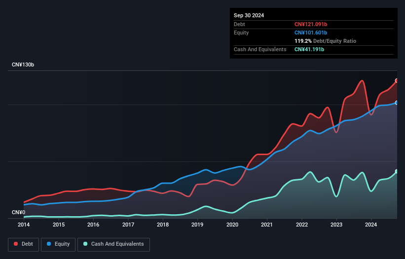 debt-equity-history-analysis