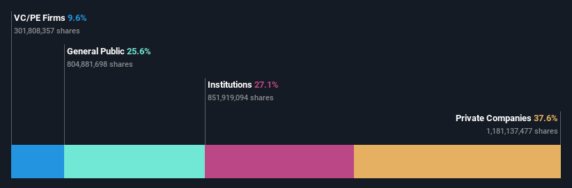 ownership-breakdown