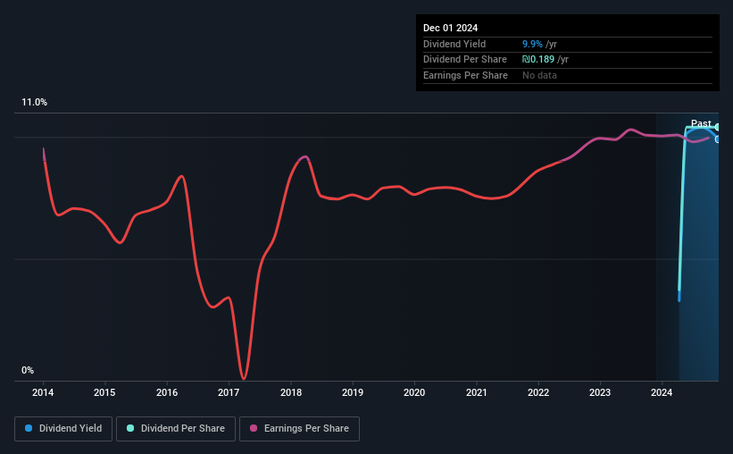 historic-dividend